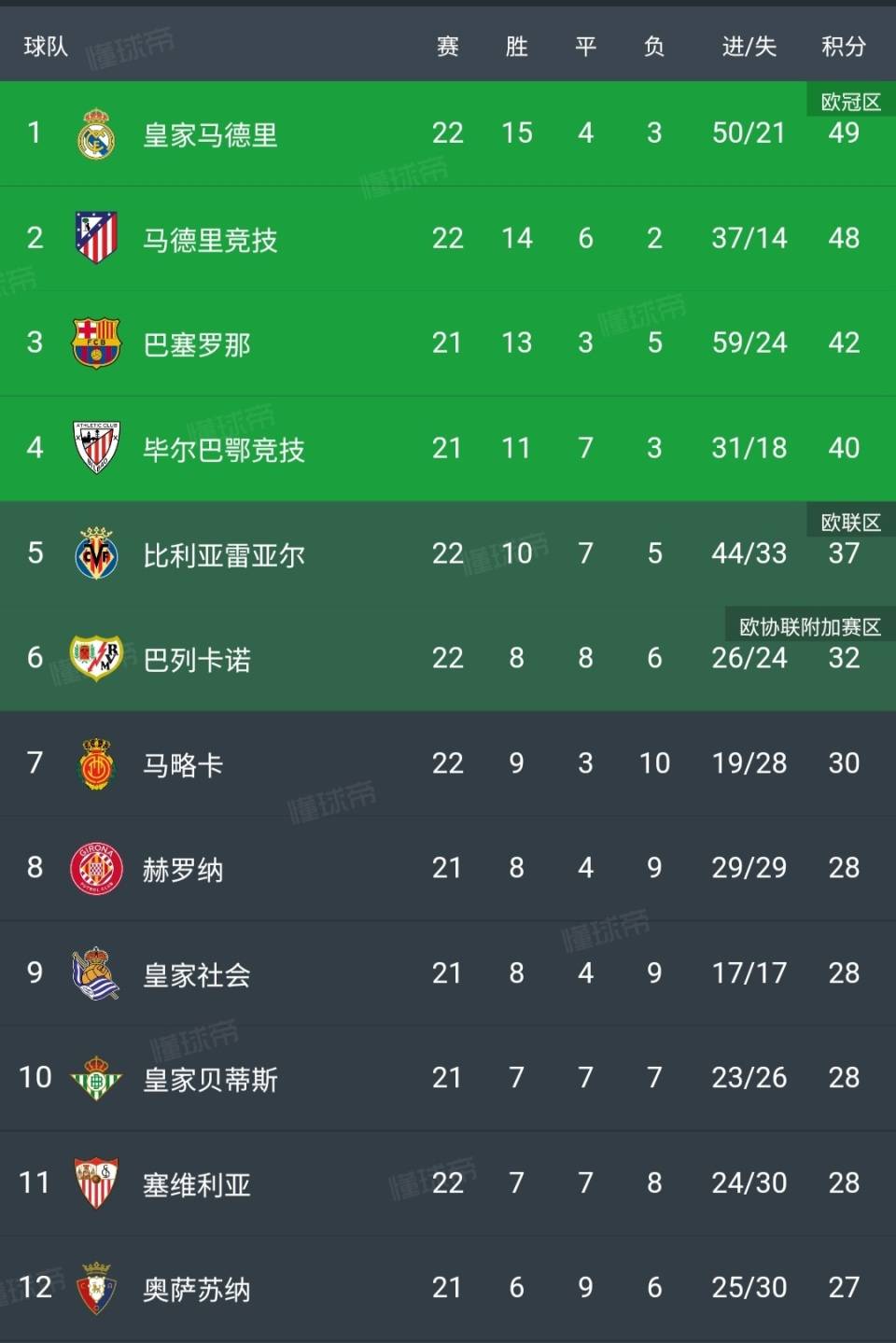 关于西甲球星伤停持续,影响联赛走势的信息 关于西甲球星伤停持续,影响联赛走势的信息